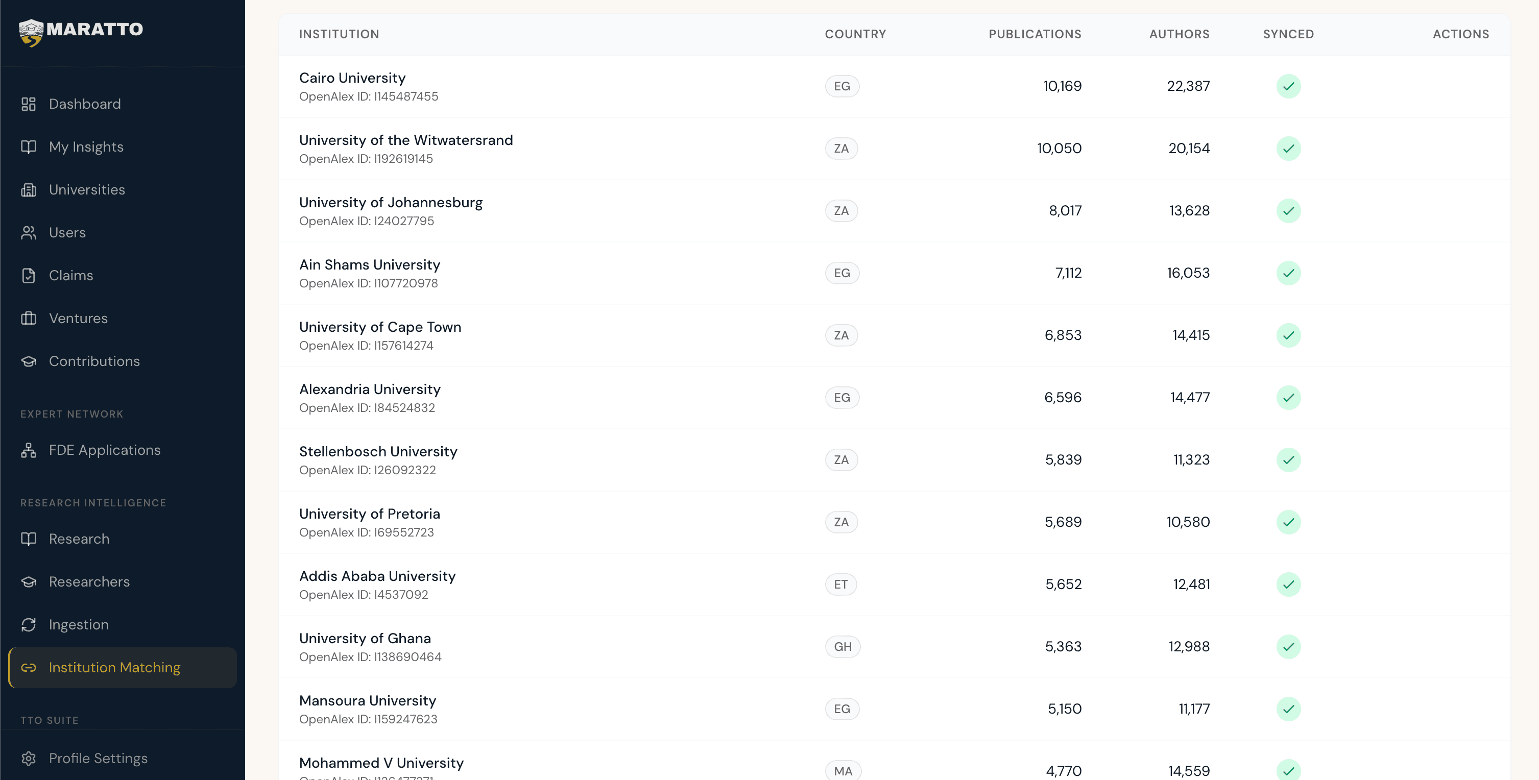 Platform screenshot showing research institutions