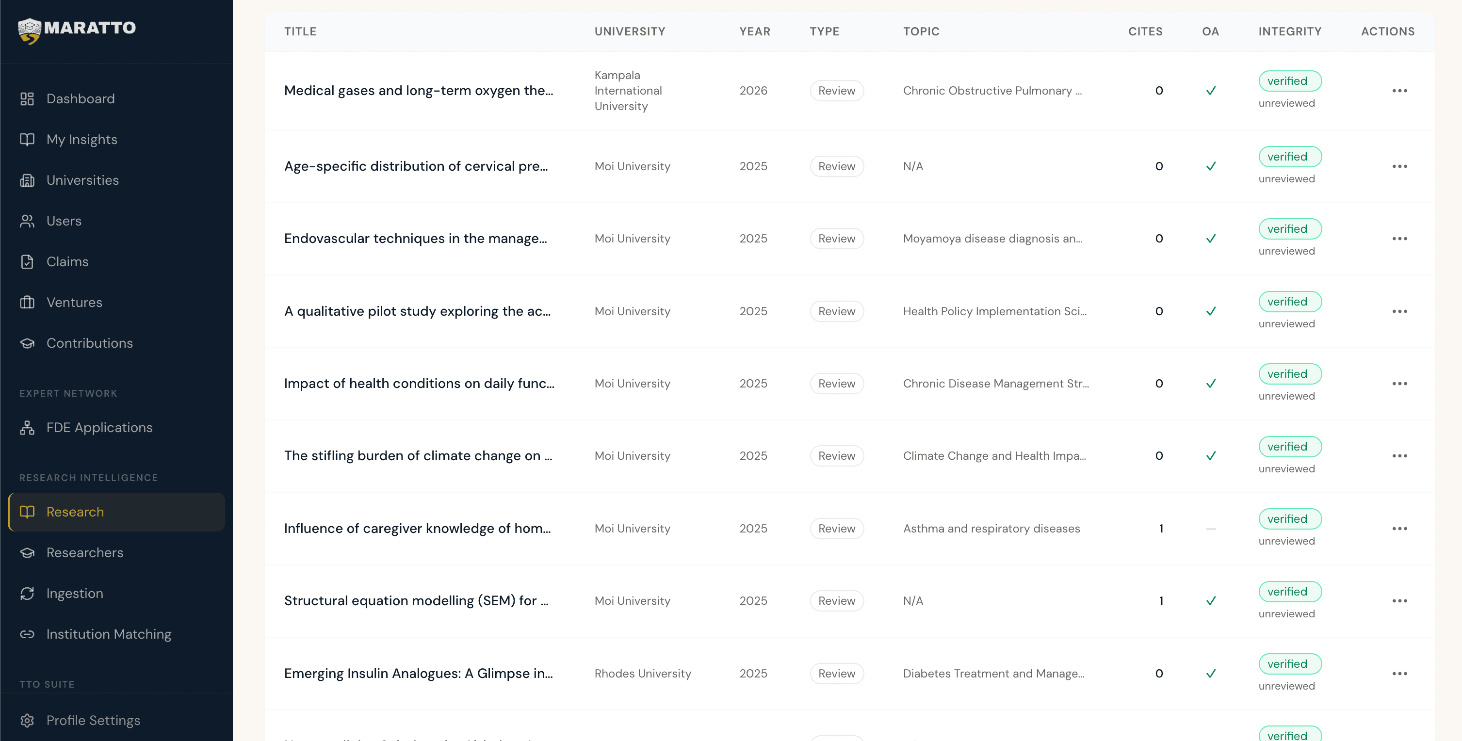 Platform screenshot showing research publications table with filters, publication titles, universities, topics, and verified badges