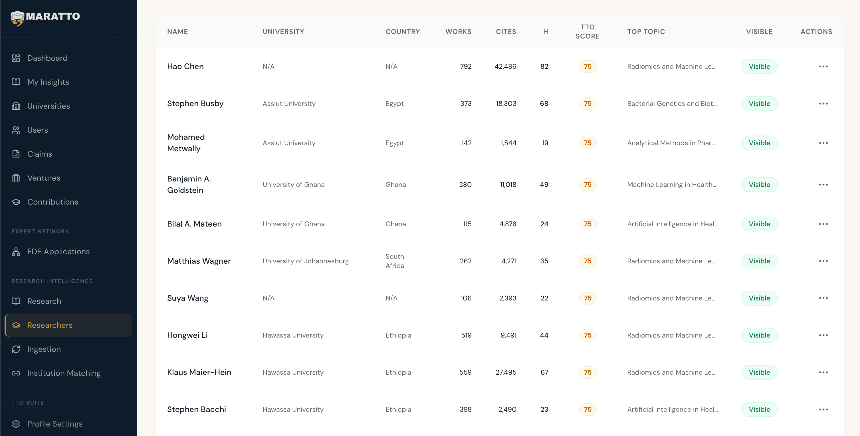 Platform screenshot showing researchers table with TTO Score, citation counts, h-index, visibility status, and sidebar navigation